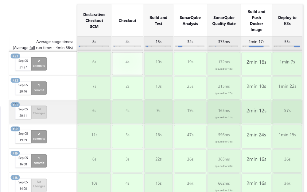 Building a CI/CD Pipeline for Java Microservices with Jenkins, Docker, and Kubernetes