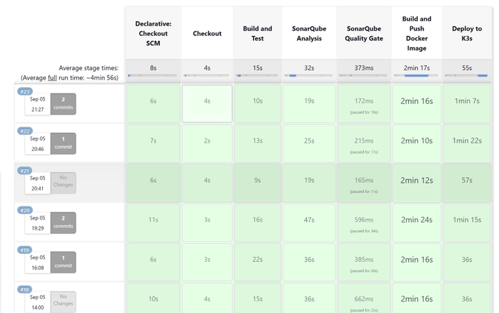 Building a CI/CD Pipeline for Java Microservices with Jenkins, Docker, and Kubernetes